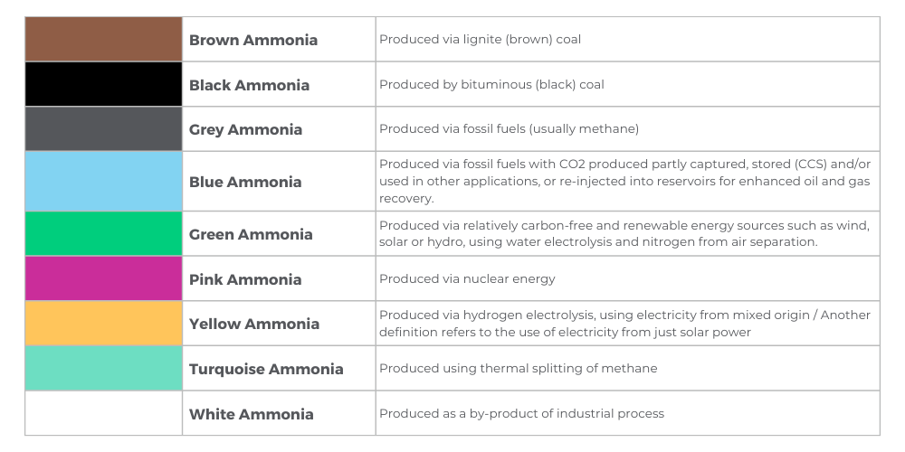 ammonia table diagram